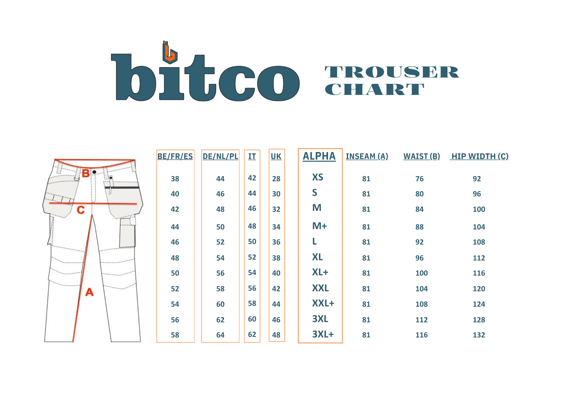 BITCO GARONNE Stretch Water Repellent Work Trousers Men - CORDURA® Reinforced Knees